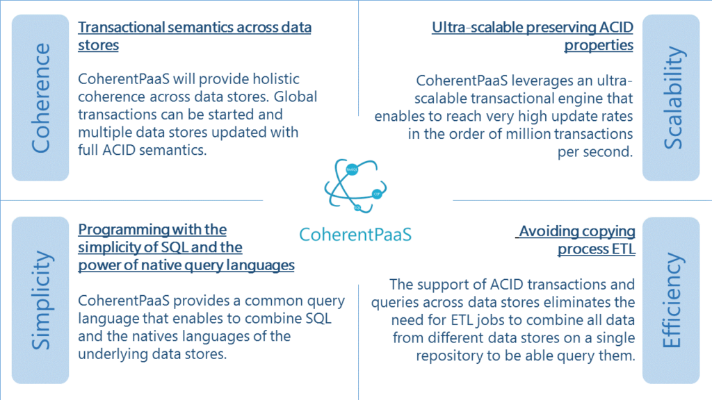 coherent-paas-about-graphic